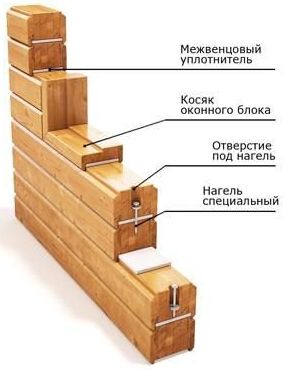 RUSSIAN GLULAM TIMBER HOMES (PRE-FABRICATED SETS OF LOG BUILDING UNITS) from RUSSIA (export)