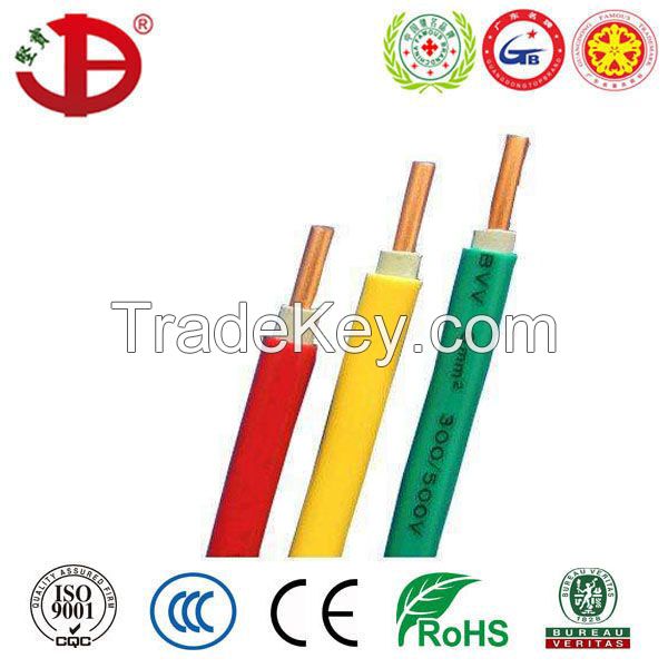 Single Core and Multi-core PVC Insulated and PVC Sheathed Cables NYM