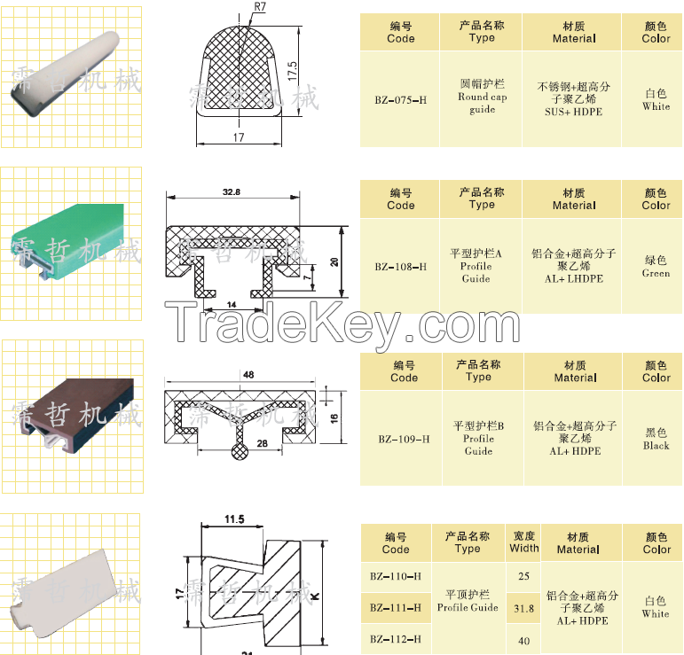 Conveyor spiral conveyor rail guide wear strip