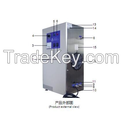 OZ series ozone generator