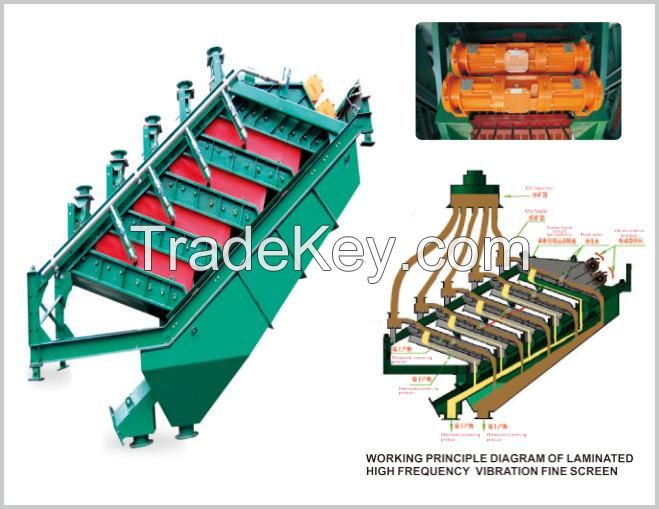 China derrick type high frequency vibrating fine screen