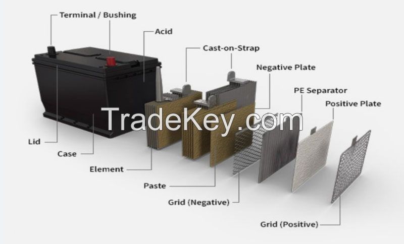 plates and boxes for battery manufacturers 