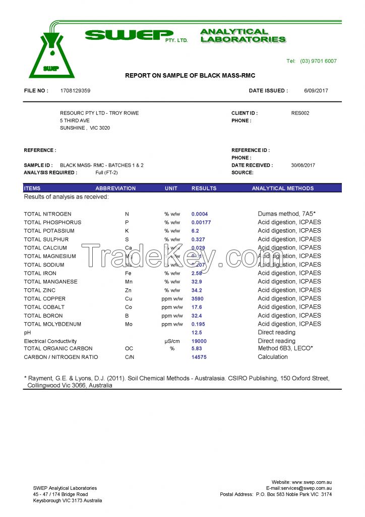 Zinc Powder - 25-35% Zinc