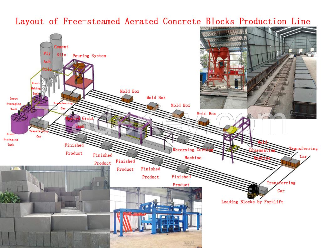 Non-autoclaved aerated blocks cellular lightweight concrete clc brick