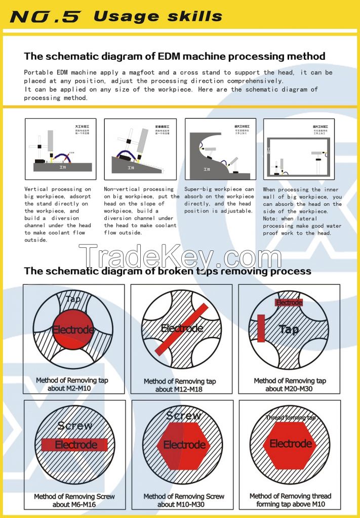 High Speed Portable EDM SFX-4000B, Hole Drilling Machine, Spark Erosion