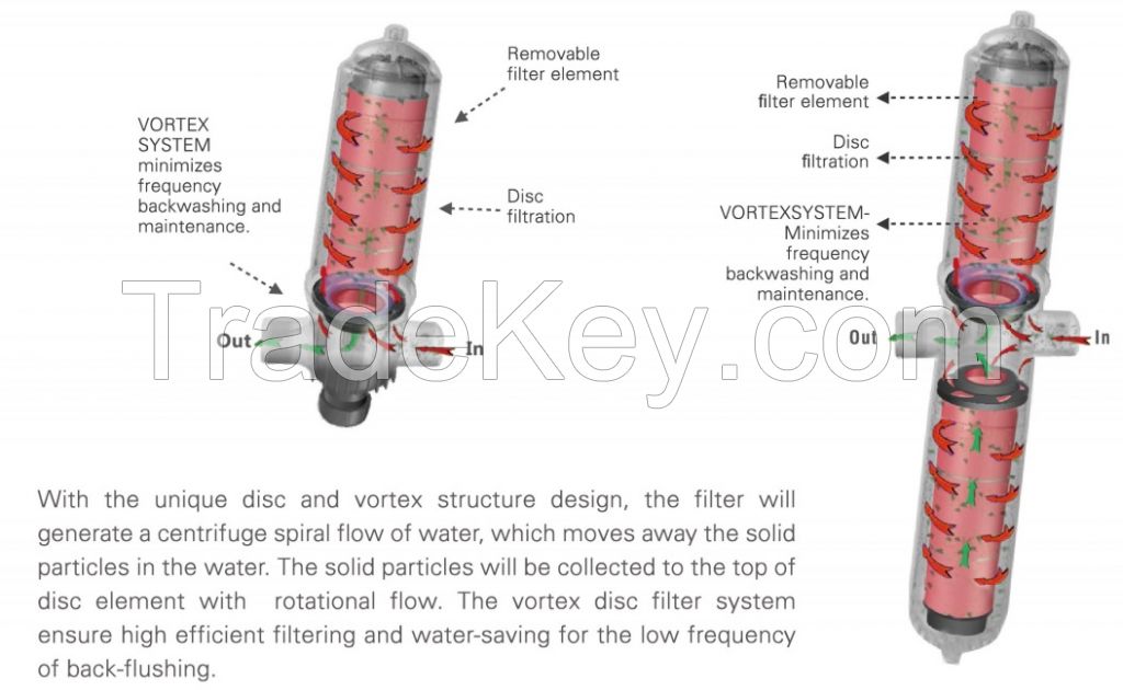 Modular design drip irrigation Auto Disc Filtration System