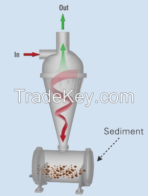 drip irrigation system centrifugal filter sand filter