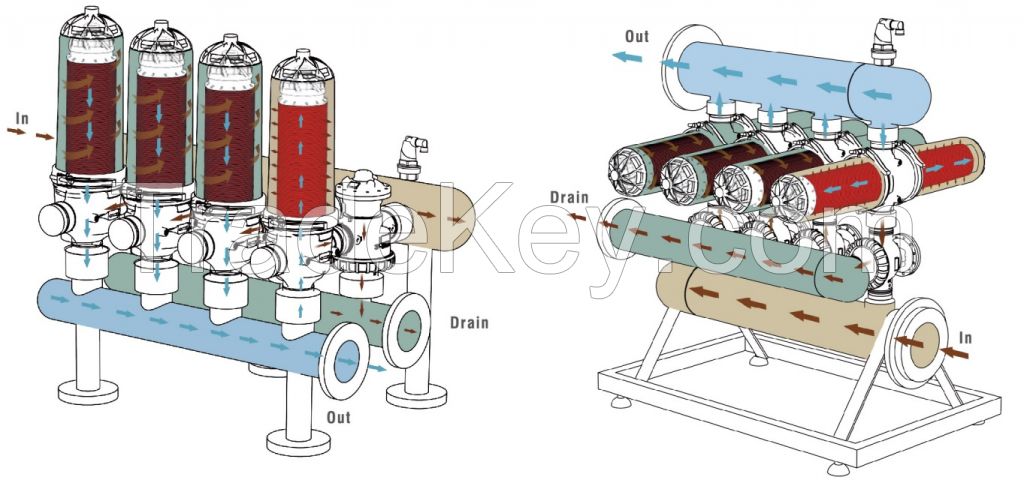 Modular design drip irrigation Auto Disc Filtration System