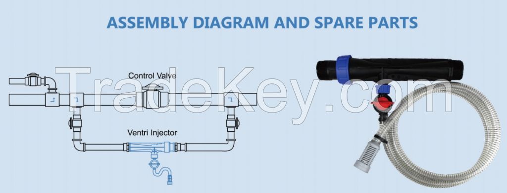 Irrigation Venturi Injector /fertilizer and water mixer injector