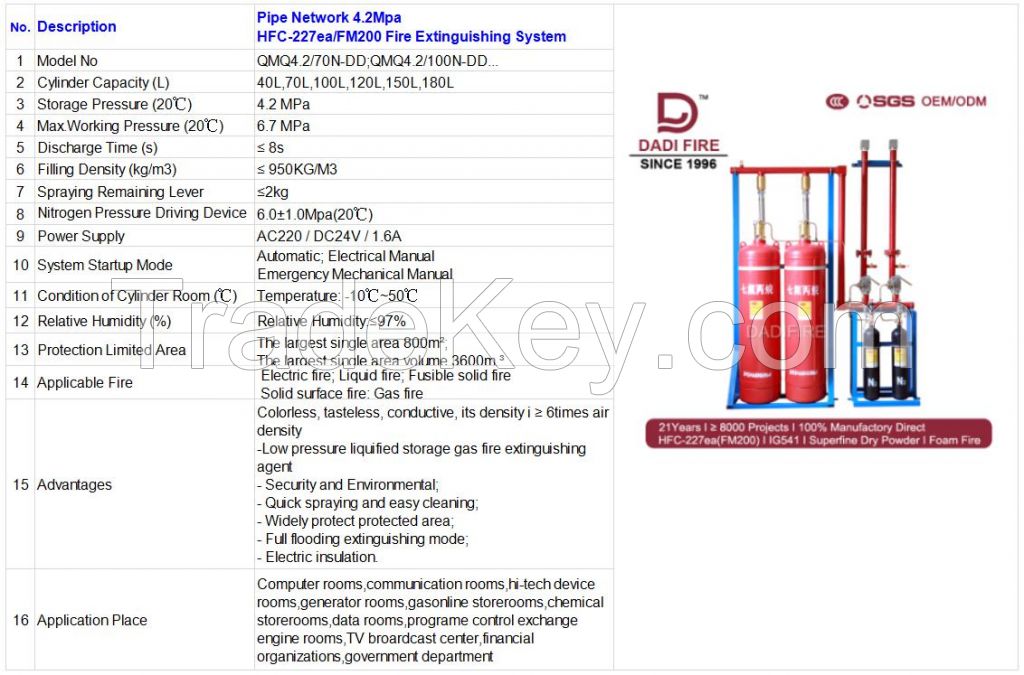 dadi fire factory wholesale 70-180L automatic fm200 fire suppression system 