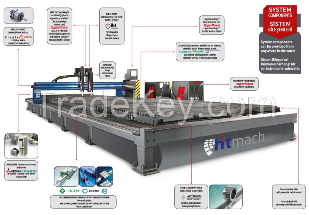 HTMACH - PLASMA CUTTING MACHINE