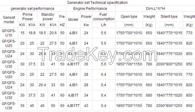 ISUZU Series Diesel Generator Sets