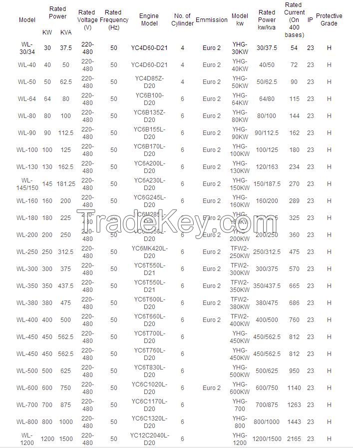 YUCHAI Series Diesel Generator Sets