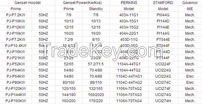 Perking-genset