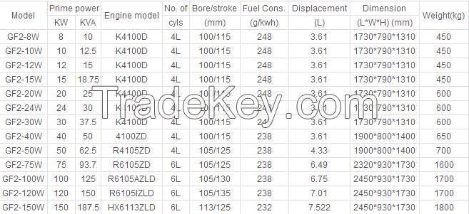 WEIFANG Series Diesel Generator Sets