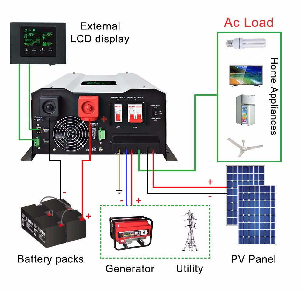 off grid hybrid solar inverter 6000W with MPPT solar charger controller