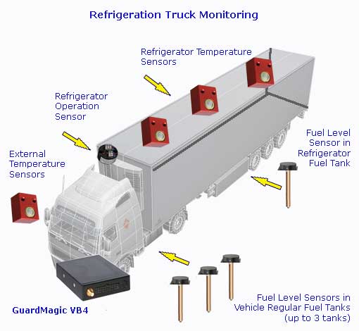 Refrigerator truck monitoring