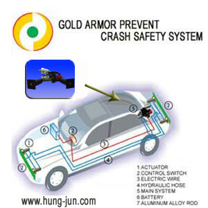 Gold Armor Prevent Crash Safety System