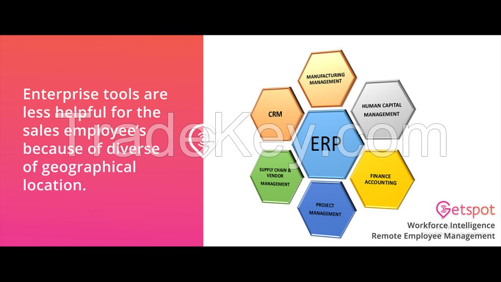 Real time supervision software, Real time location tracking software