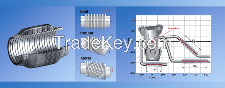 Bellow Using CNT/CFRP Materials