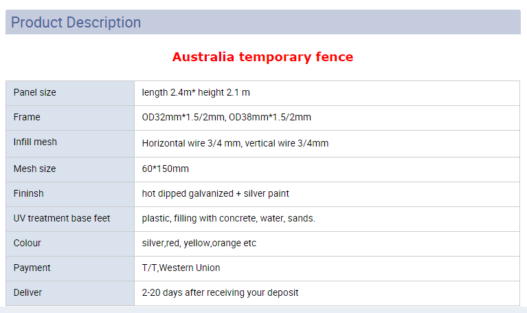 Australia Temporary Fence