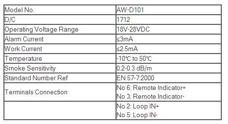 Addressable fire alarm photoelectric smoke detector