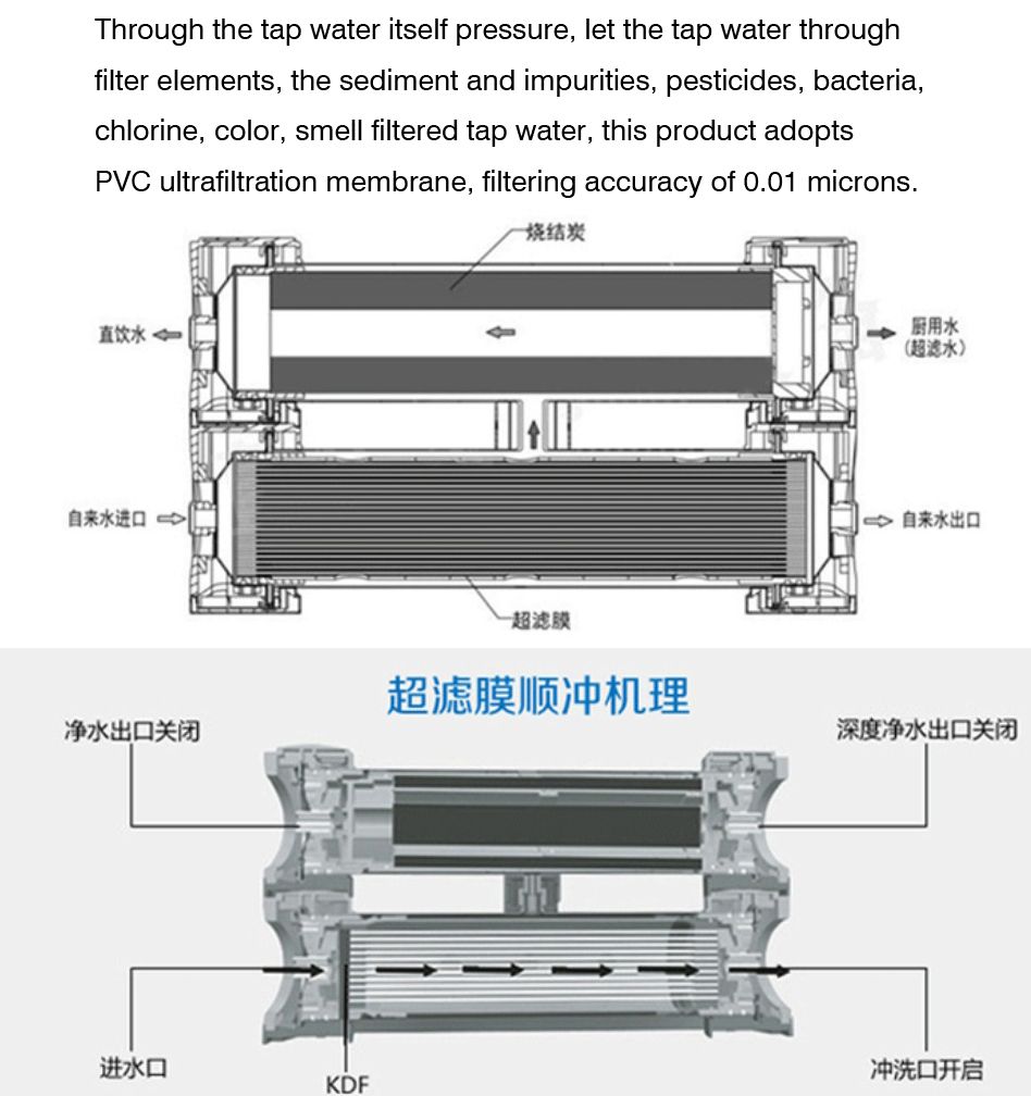 Double Stage 304 Stainless Steel UF Membrane Kitchen filter water treatment