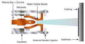 Ceramic Coating Machine,Plasma Spray equipment, Thermal Spray coating system