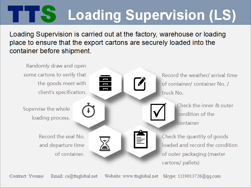 Loading Supervision (LS)