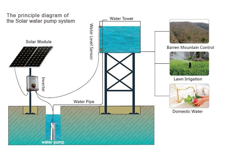 solar water pump system,solar water pump