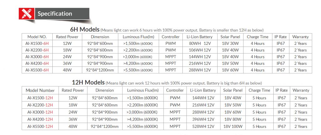 solar LED batten light