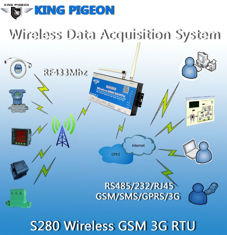 Wireless GSM 3G RTU 