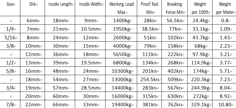 Manufacture Supply EN818 Grade 100 Alloy Chain