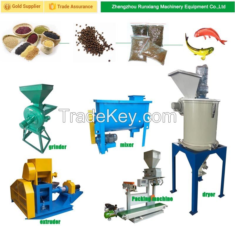 China Low Price Potato Slicer Machine Factory, Manufacturers, Suppliers -  Buy Potato Slicer Machine for Sale - Runxiang Machinery