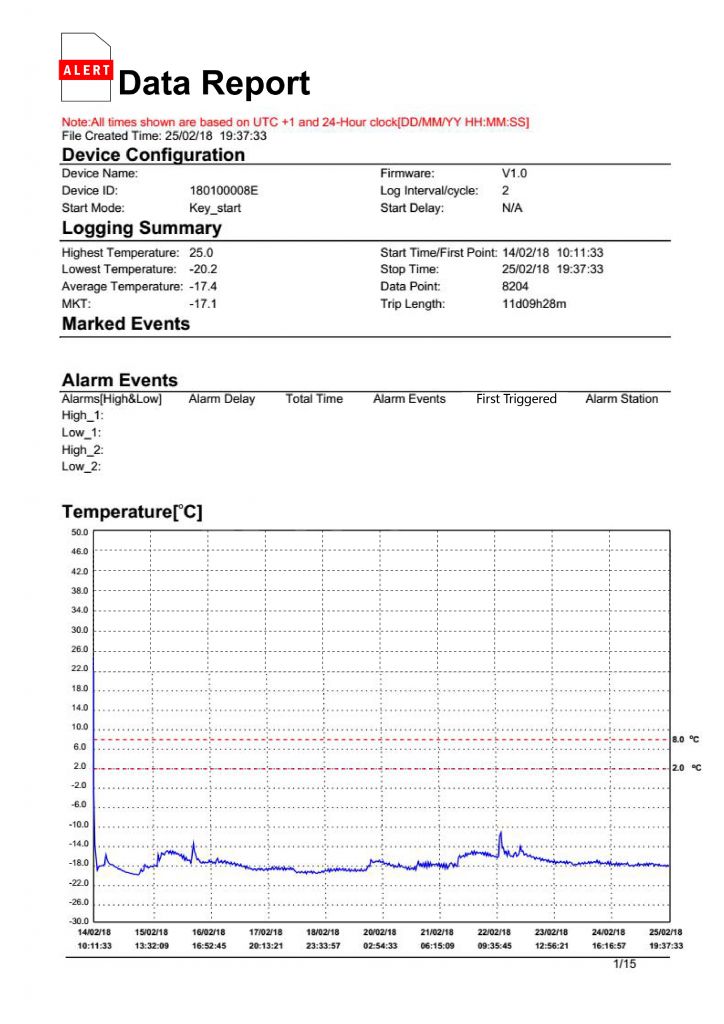 plustrace G1 single use temperature data logger in transit