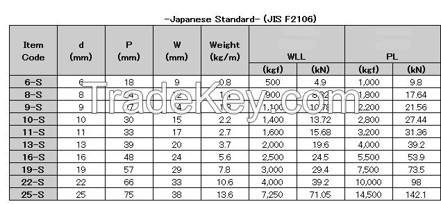 STAINLESS STEEL LINK CHAIN