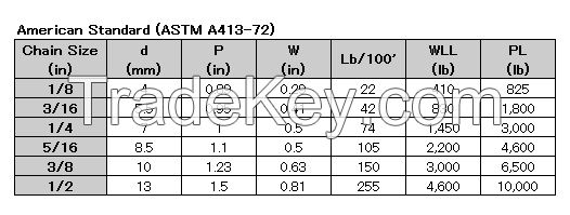 STAINLESS STEEL LINK CHAIN