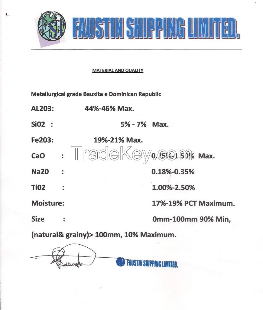 Bauxite Ore