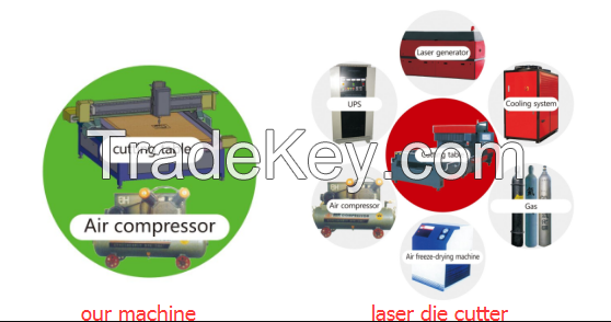 Die board laser cutter_low cost, high precision laser die cutting