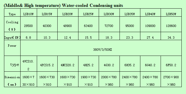 Water-cooled Chiller