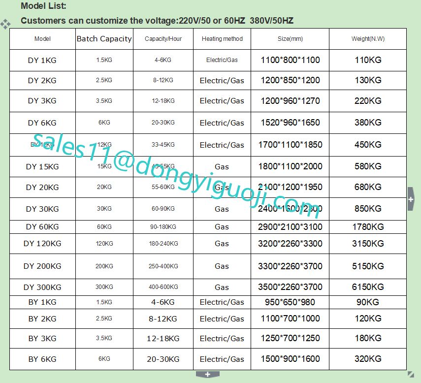 China factory supply industrial 20kg coffee been roaster machine 1kg,2kg,500g,12KG,20kg,50kg,60kg coffee roaster/cocoa beanÂ roasting machinewhatsapp:+86 18738791009