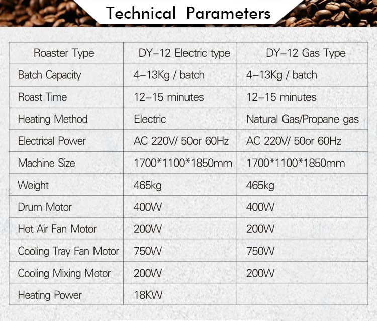 China factory supply industrial 20kg coffee been roaster machine 1kg,2kg,500g,12KG,20kg,50kg,60kg coffee roaster/cocoa beanÂ roasting machinewhatsapp:+86 18738791009