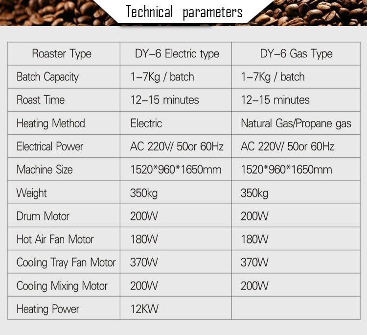 Coffee shop equipment 1kg 2kg 3kg 6kg probat quality coffee roaster machine wholesale price
