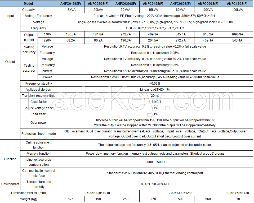 ANFC Series AC Power Supply 15kva-2000kva
