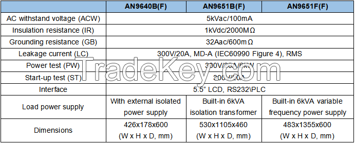 AN9640B(F)/AN9651B(F)/AN9651F(F) Electrical Safety Comprehensive Analyzer