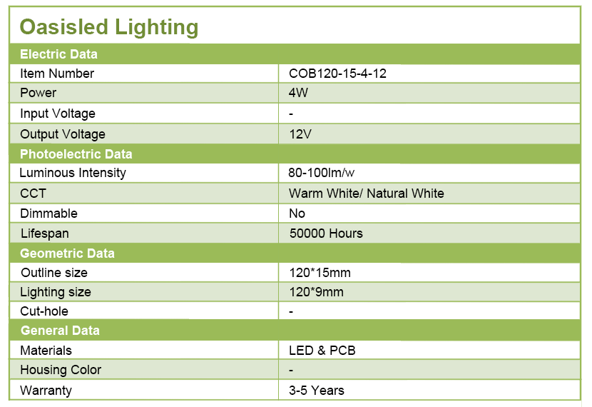 High CRI COB LED 4W 12V