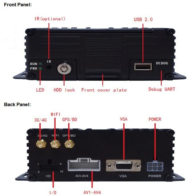 LUHOOVISION  4CH AHD HDD MOBILE DVR Professional manufacturer From China