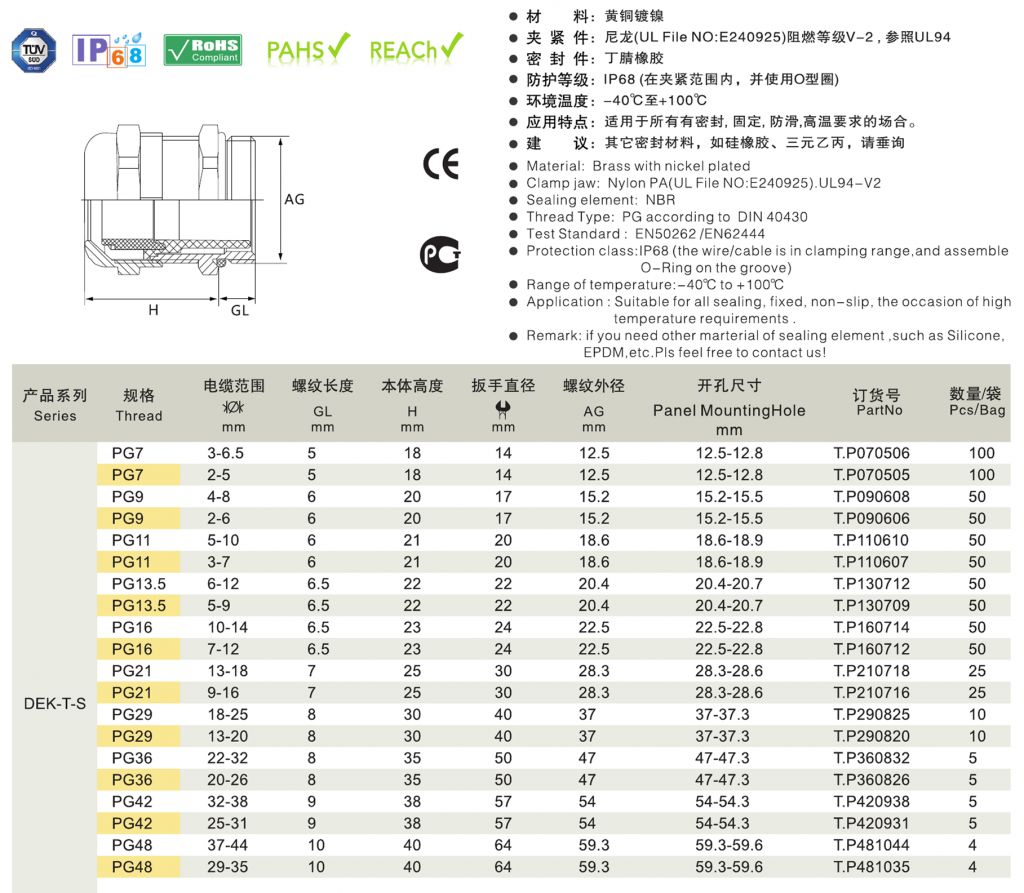 Industrial Brass Cable Gland