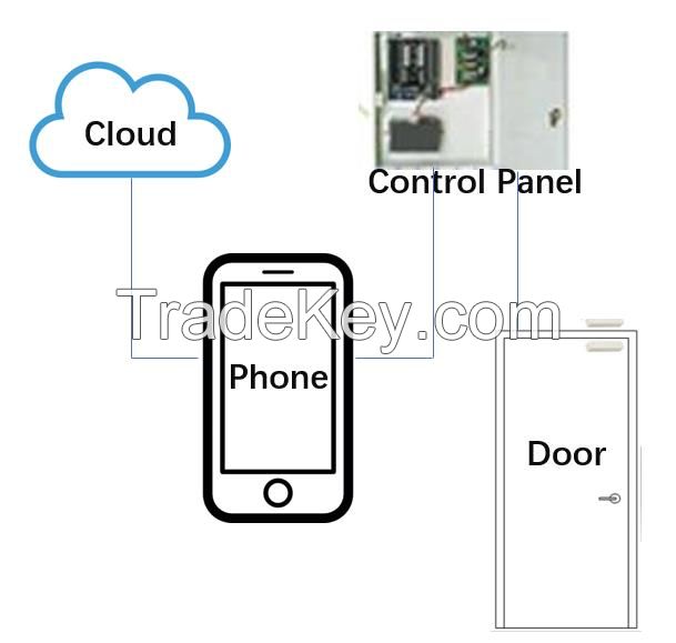 Advanced Technology Smart Phone Remote Control Access Control For House Safe