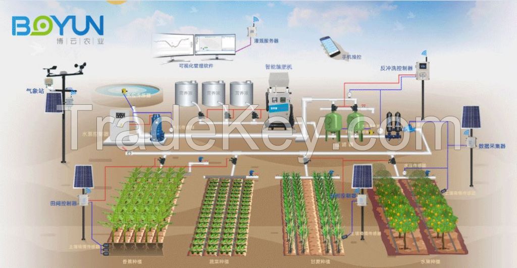 fertigation system for green house planting and irrigation